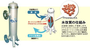 元始活性器