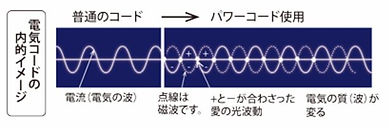 パワーコード
